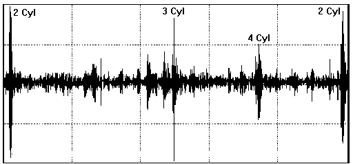 Vibration spectrum of automobile engine measured at the point between cylinder 2 and 3